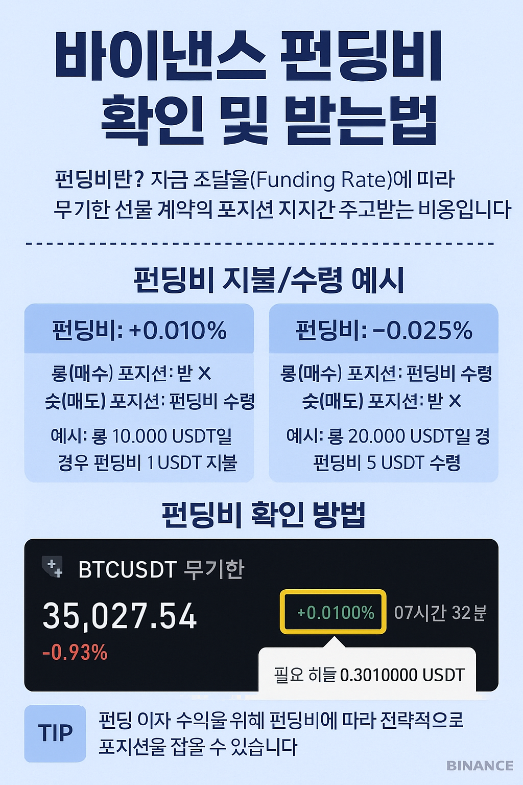 바이낸스 펀딩비